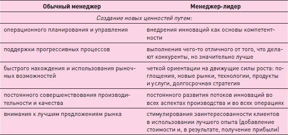 Управление знаниями. Как превратить знания в капитал