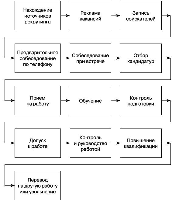 Рекламное агентство. С чего начать, как преуспеть