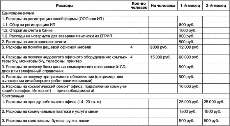 Рекламное агентство. С чего начать, как преуспеть