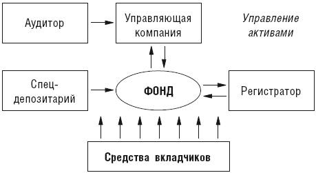 У богатства простые правила, или Как использовать финансовые инструменты и институты в России