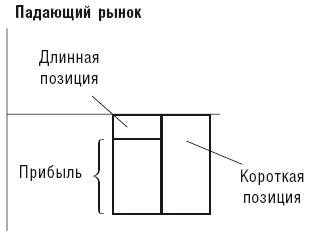 У богатства простые правила, или Как использовать финансовые инструменты и институты в России