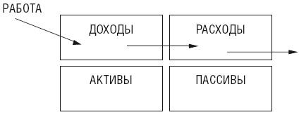 Чудо капитализации, или Путь к финансовой состоятельности в России