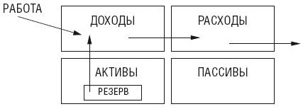 Чудо капитализации, или Путь к финансовой состоятельности в России