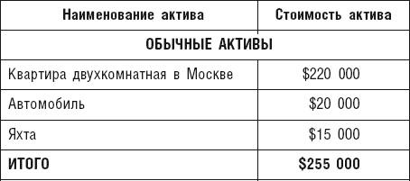 Чудо капитализации, или Путь к финансовой состоятельности в России