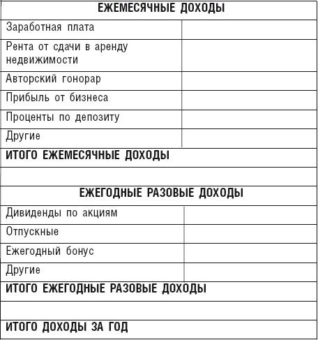 Чудо капитализации, или Путь к финансовой состоятельности в России