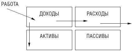 Чудо капитализации, или Путь к финансовой состоятельности в России