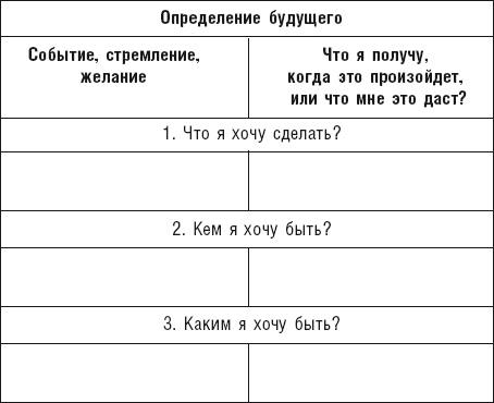 Чудо капитализации, или Путь к финансовой состоятельности в России