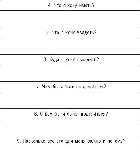 Чудо капитализации, или Путь к финансовой состоятельности в России