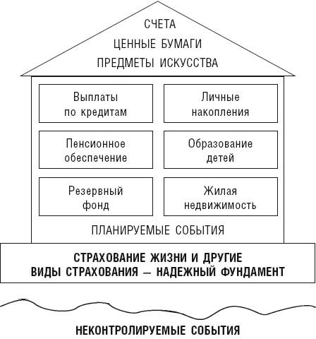 Чудо капитализации, или Путь к финансовой состоятельности в России