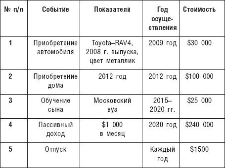 Чудо капитализации, или Путь к финансовой состоятельности в России