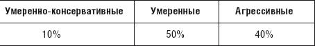 Чудо капитализации, или Путь к финансовой состоятельности в России