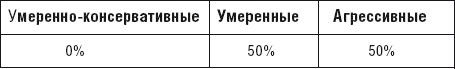 Чудо капитализации, или Путь к финансовой состоятельности в России