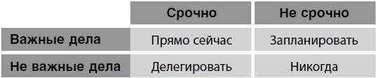 Удвоение личных продаж. Как менеджеру по продажам повысить свою эффективность