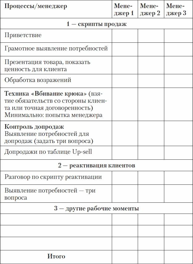 Холодные звонки. От знакомства до сделки за 50 дней