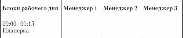 Холодные звонки. От знакомства до сделки за 50 дней