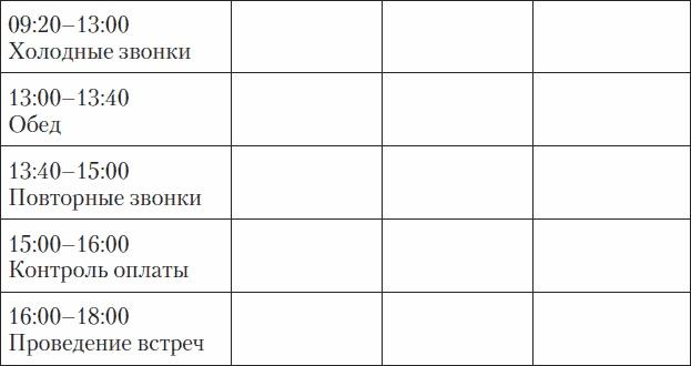 Холодные звонки. От знакомства до сделки за 50 дней