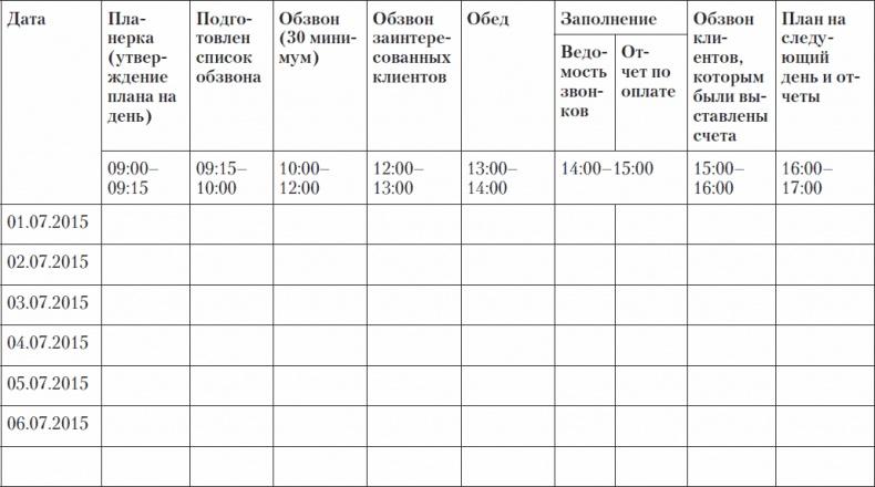 Холодные звонки. От знакомства до сделки за 50 дней