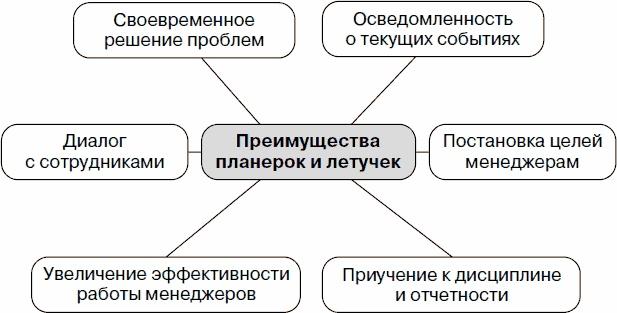 Холодные звонки. От знакомства до сделки за 50 дней