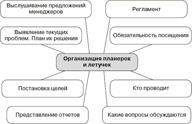 Холодные звонки. От знакомства до сделки за 50 дней