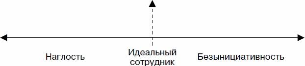 Холодные звонки. От знакомства до сделки за 50 дней