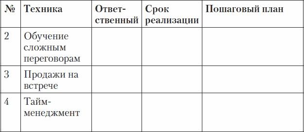 Холодные звонки. От знакомства до сделки за 50 дней