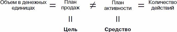 Холодные звонки. От знакомства до сделки за 50 дней