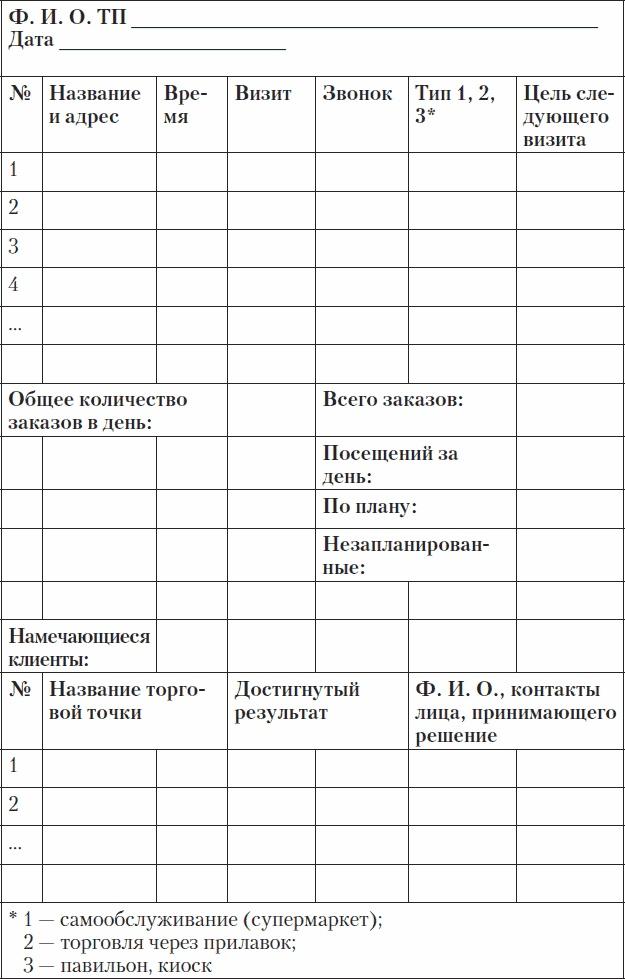 Холодные звонки. От знакомства до сделки за 50 дней