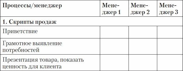 Холодные звонки. От знакомства до сделки за 50 дней