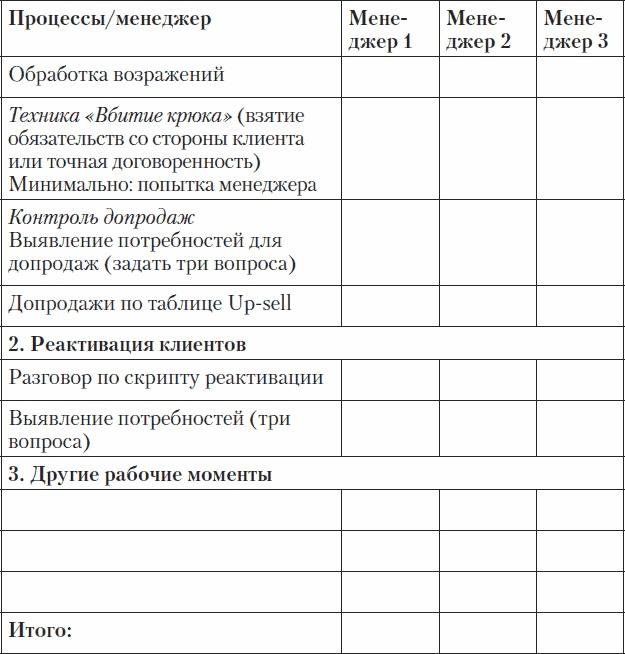 Холодные звонки. От знакомства до сделки за 50 дней