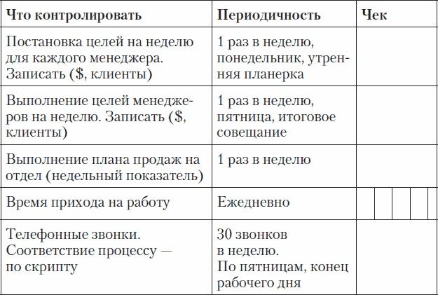 Холодные звонки. От знакомства до сделки за 50 дней