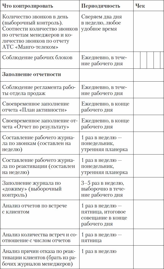 Холодные звонки. От знакомства до сделки за 50 дней