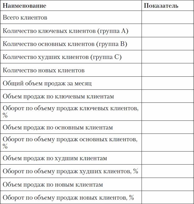 Холодные звонки. От знакомства до сделки за 50 дней