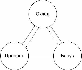 Холодные звонки. От знакомства до сделки за 50 дней