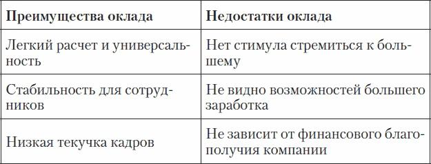 Холодные звонки. От знакомства до сделки за 50 дней