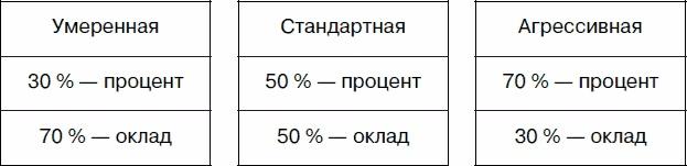 Холодные звонки. От знакомства до сделки за 50 дней