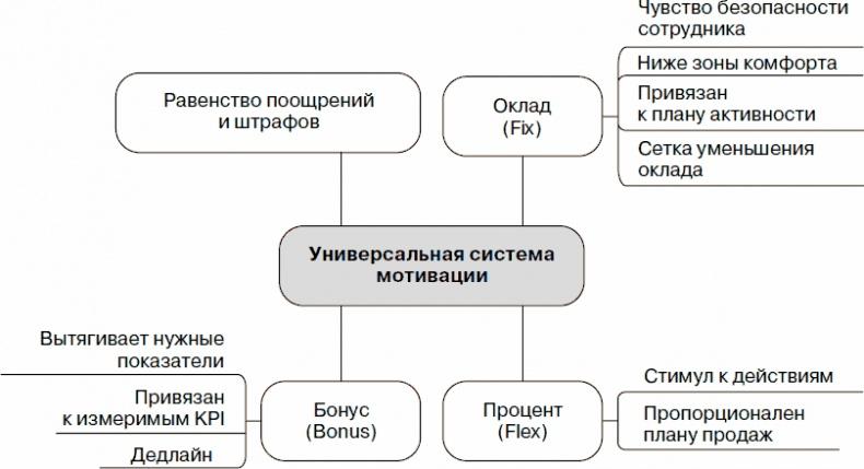 Холодные звонки. От знакомства до сделки за 50 дней