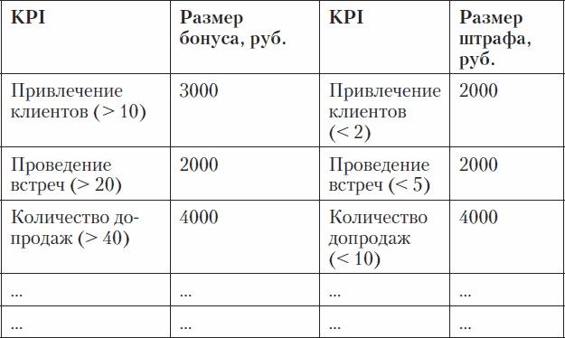 Холодные звонки. От знакомства до сделки за 50 дней