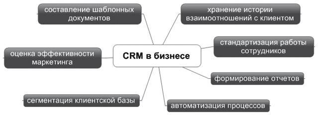 Как внедрить CRM-систему за 50 дней