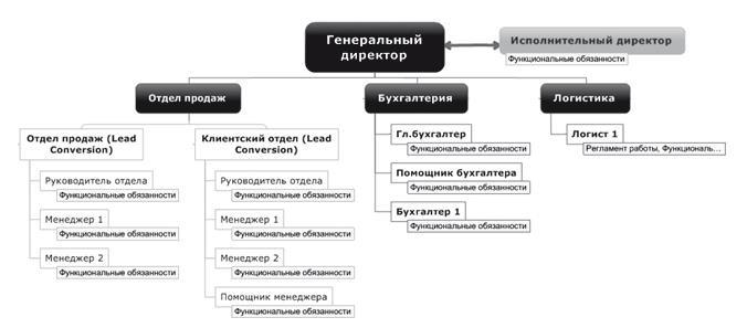 Ментальные карты для бизнеса