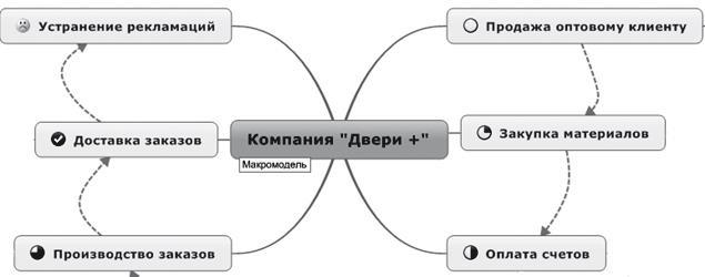 Ментальные карты для бизнеса