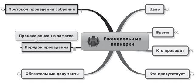 Ментальные карты для бизнеса