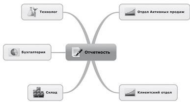 Ментальные карты для бизнеса