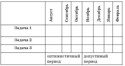 Ментальные карты для бизнеса