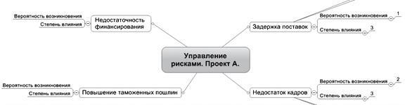 Ментальные карты для бизнеса