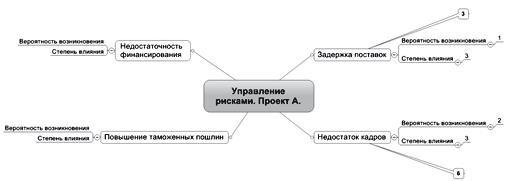 Ментальные карты для бизнеса