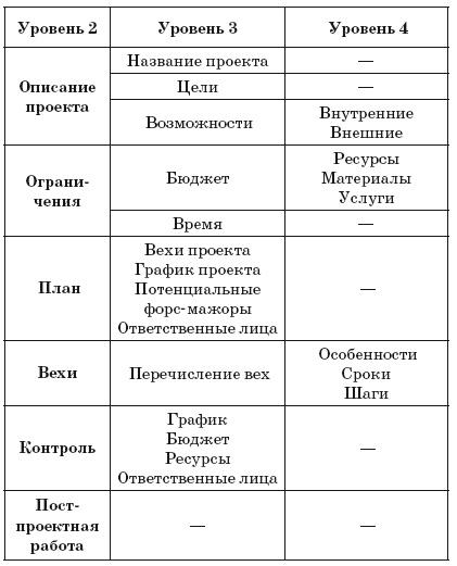 Ментальные карты для бизнеса