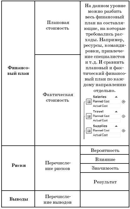 Ментальные карты для бизнеса