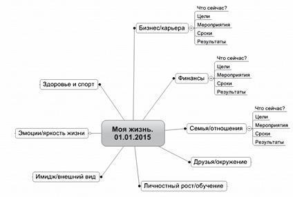 Ментальные карты для бизнеса