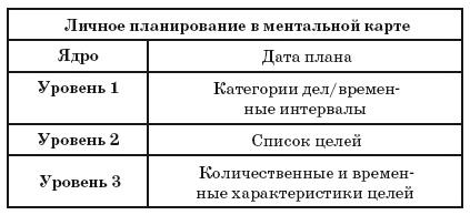 Ментальные карты для бизнеса