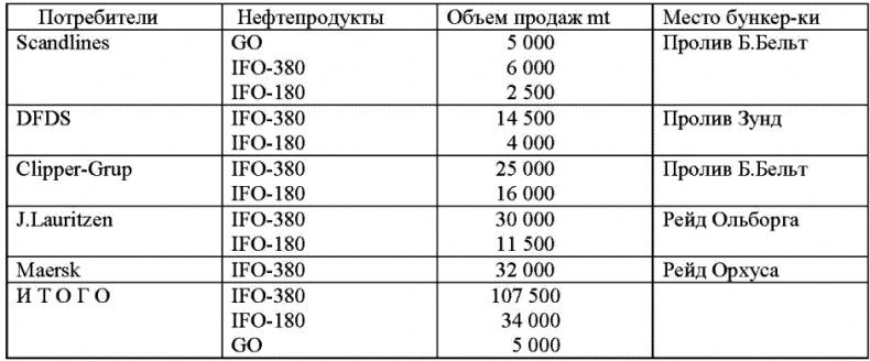 Морской нефтебизнес. Пособие для будущего топ-менеджера